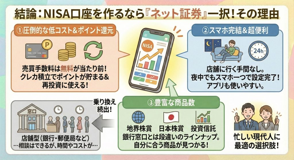 新NISA ネット証券