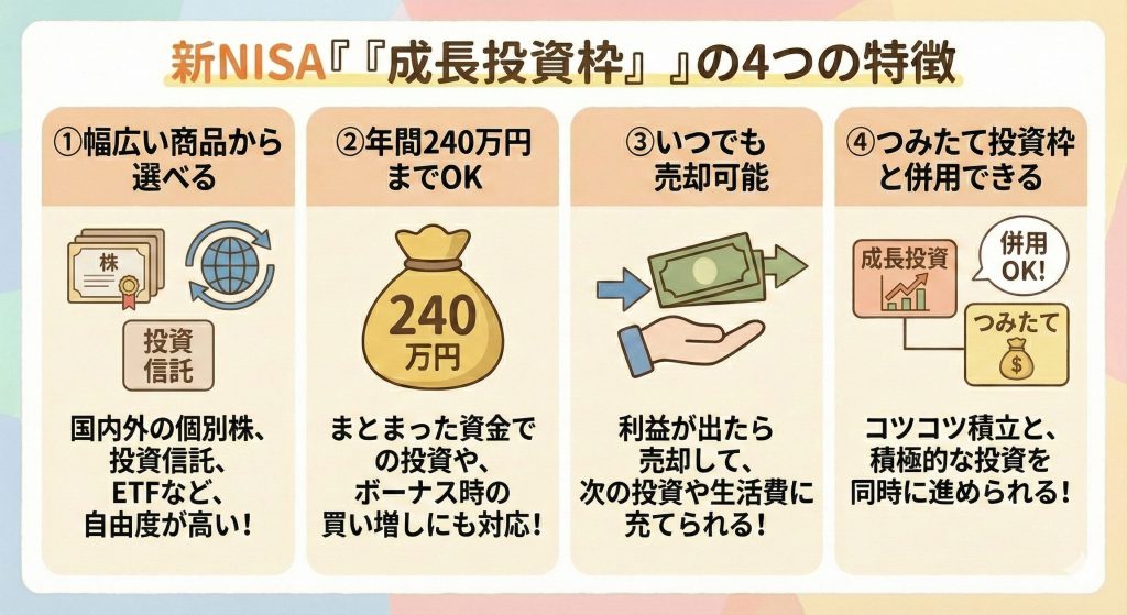成長投資枠 特徴